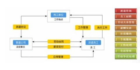 青岛劳务派遣公司怎么选？看完这篇你就懂了