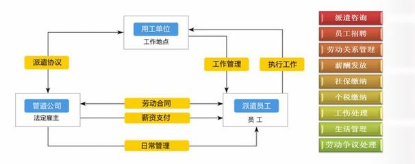 劳务派遣用工风险如何防控？记住这“五大要点”就妥了！