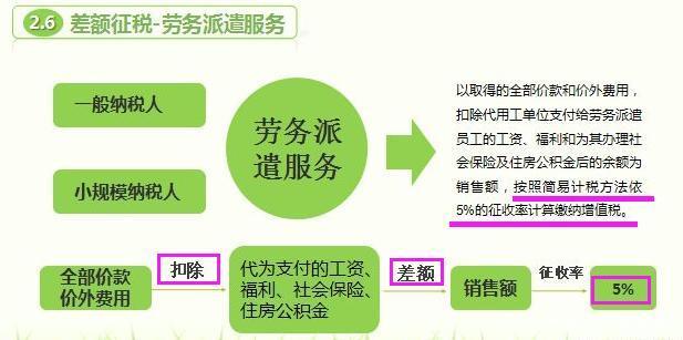 简易计税与差额征税的区别 老会计以劳务派遣服务为例详解