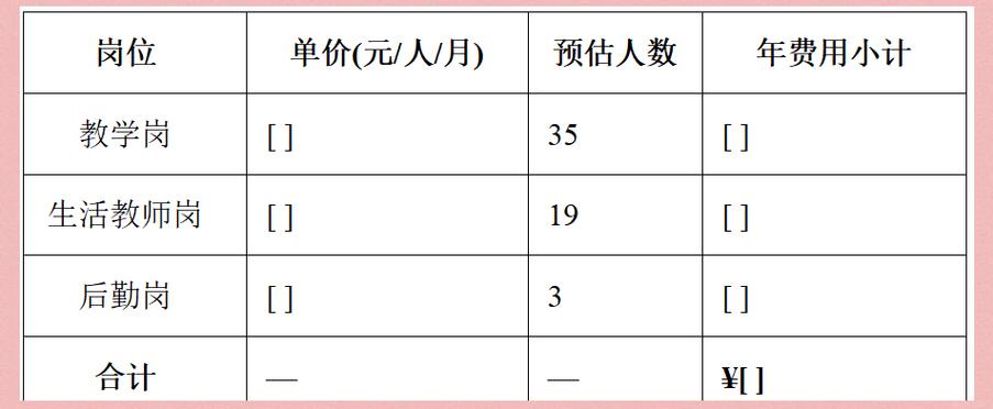 合肥七中紫蓬分校劳务派遣服务采购公告详细解析