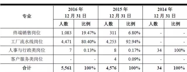 科锐国际冲击A股人力资源第一股 劳务派遣服务模式深度解析与行业变革前瞻